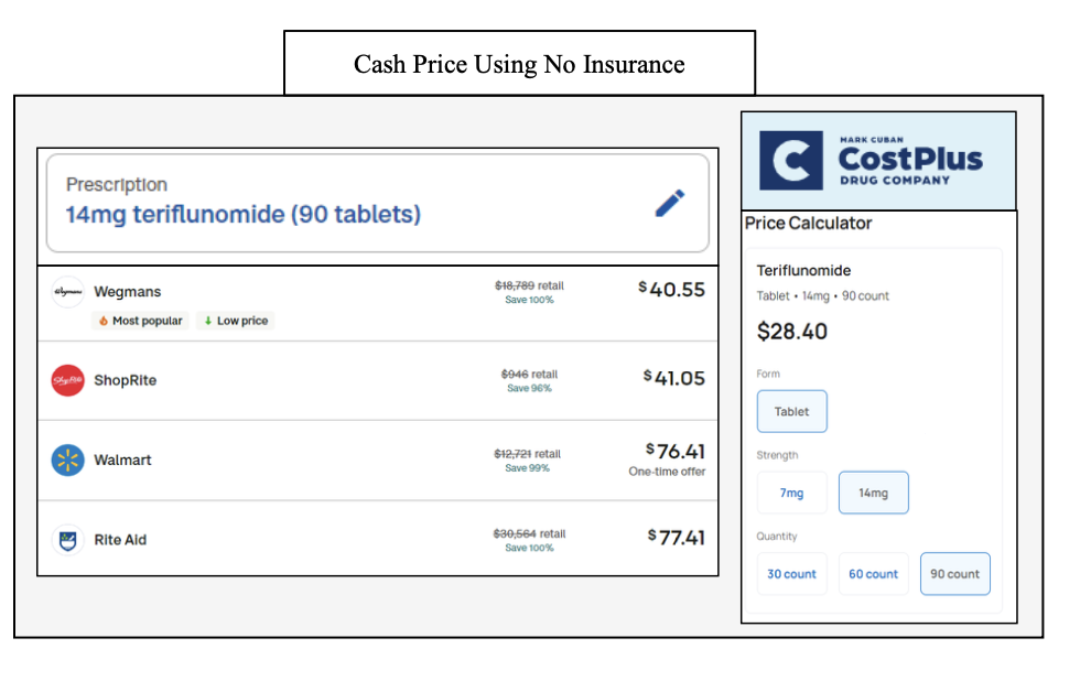 Example of drug price comparison showing spend inconsistencies